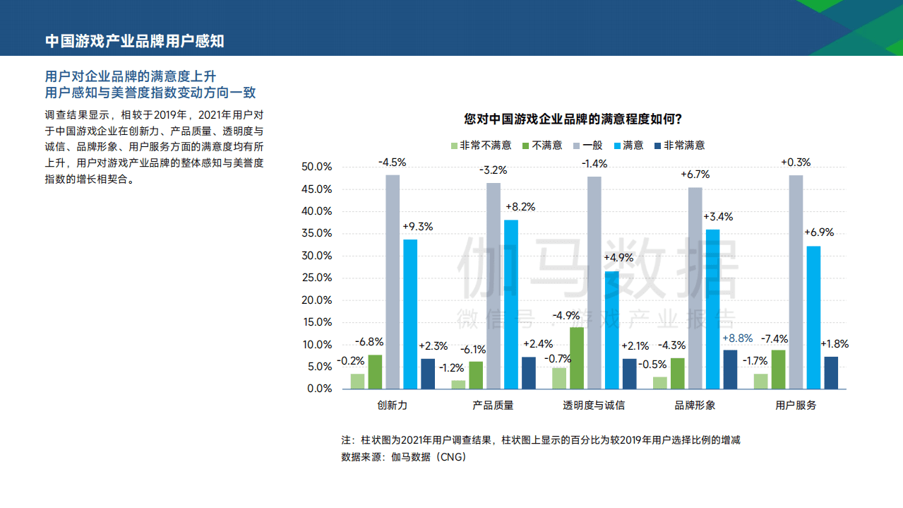 伽马数据：2021年中国游戏产业品牌报告.pdf 第6页