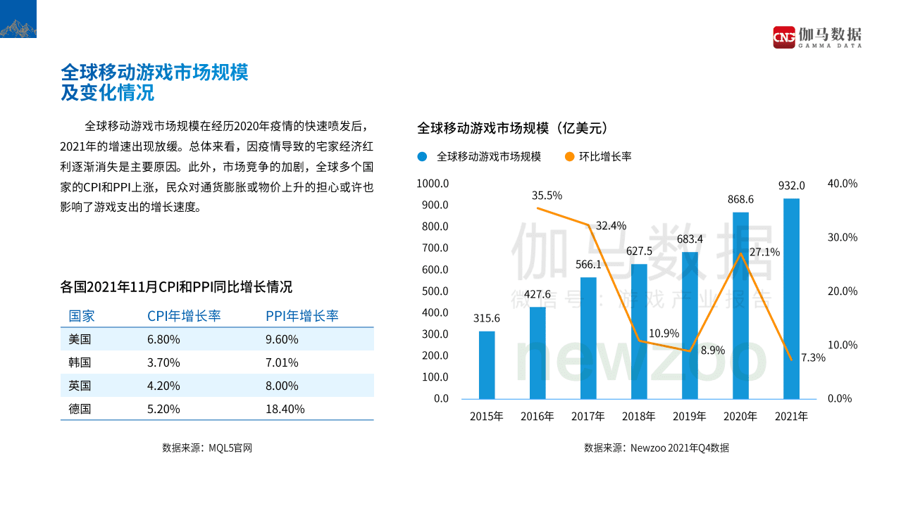 伽马数据：2021全球移动游戏市场中国企业竞争力报告.pdf 第5页