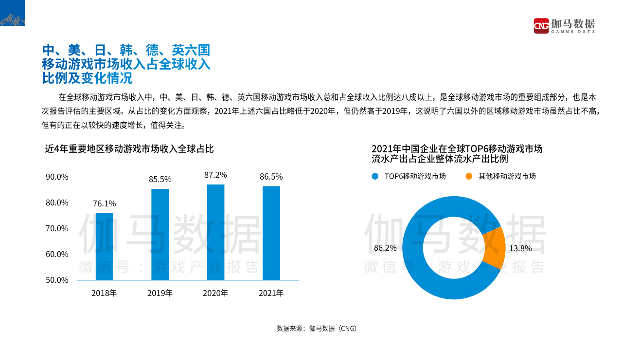 伽马数据：2021全球移动游戏市场中国企业竞争力报告.pdf 第6页