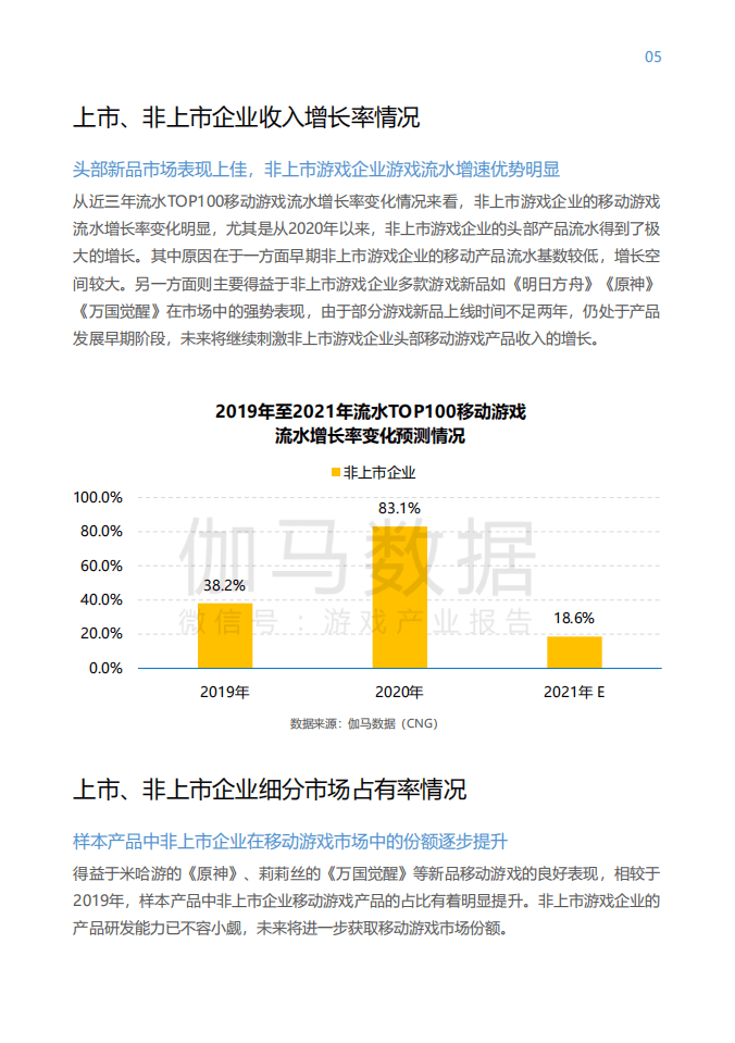 伽马数据：2021中国上市非上市游戏公司竞争力报告.pdf 第6页