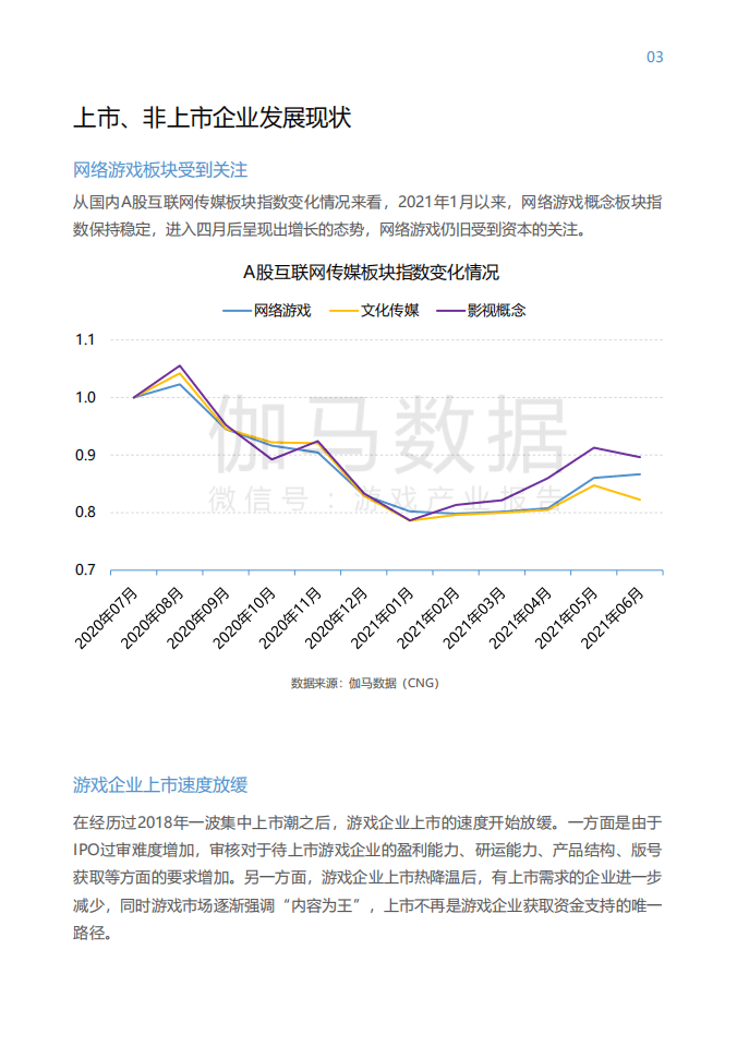 伽马数据：2021中国上市非上市游戏公司竞争力报告.pdf 第4页