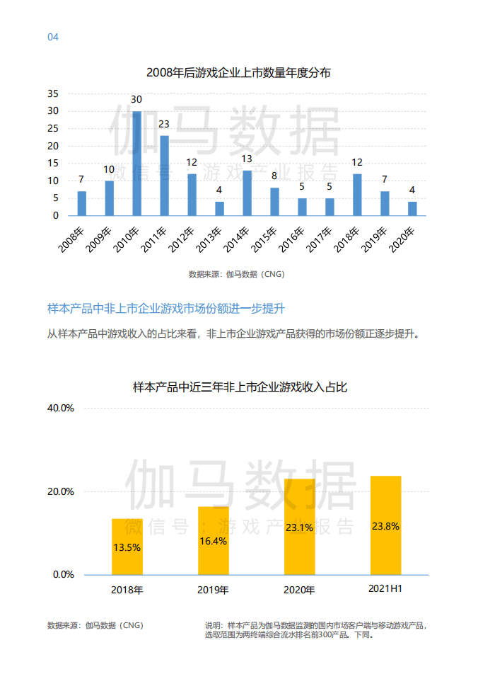 伽马数据：2021中国上市非上市游戏公司竞争力报告.pdf 第5页