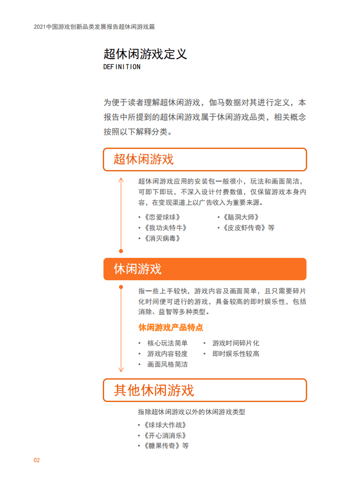 伽马数据：2021中国游戏创新品类发展报告.pdf 第2页
