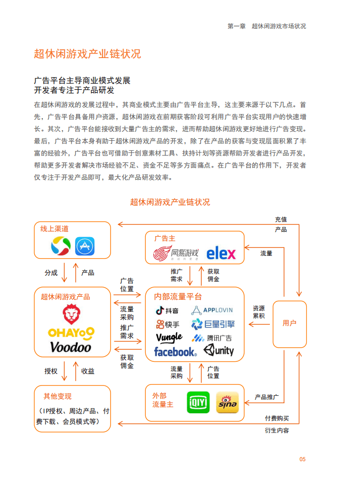 伽马数据：2021中国游戏创新品类发展报告.pdf 第5页