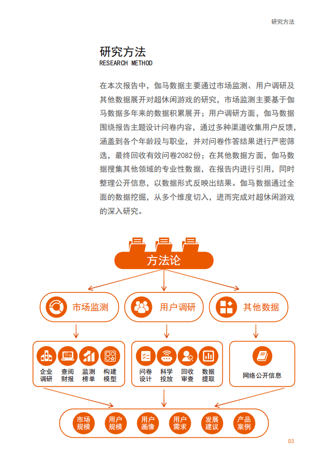 伽马数据：2021中国游戏创新品类发展报告.pdf 第3页