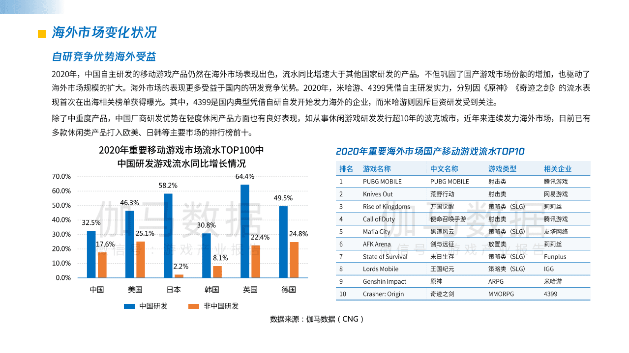 伽马数据：2021中国游戏企业研发竞争力报告.pdf 第6页