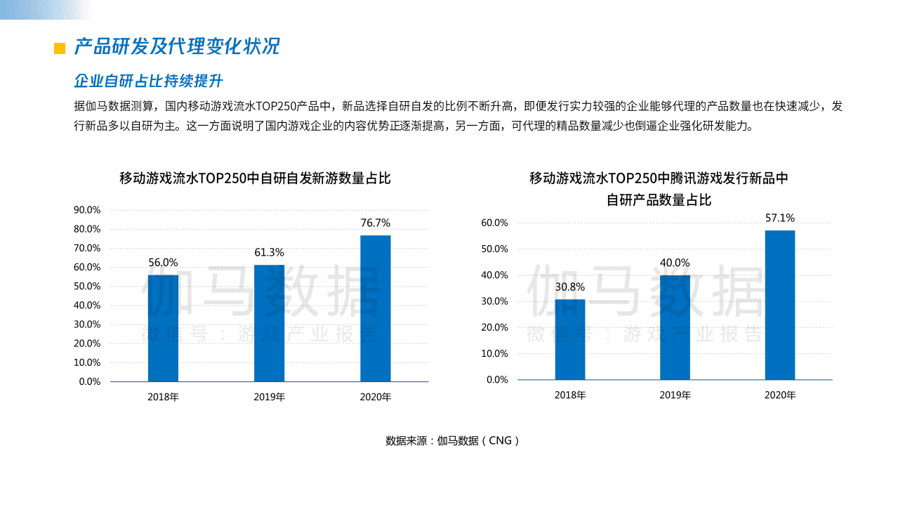 伽马数据：2021中国游戏企业研发竞争力报告.pdf 第5页