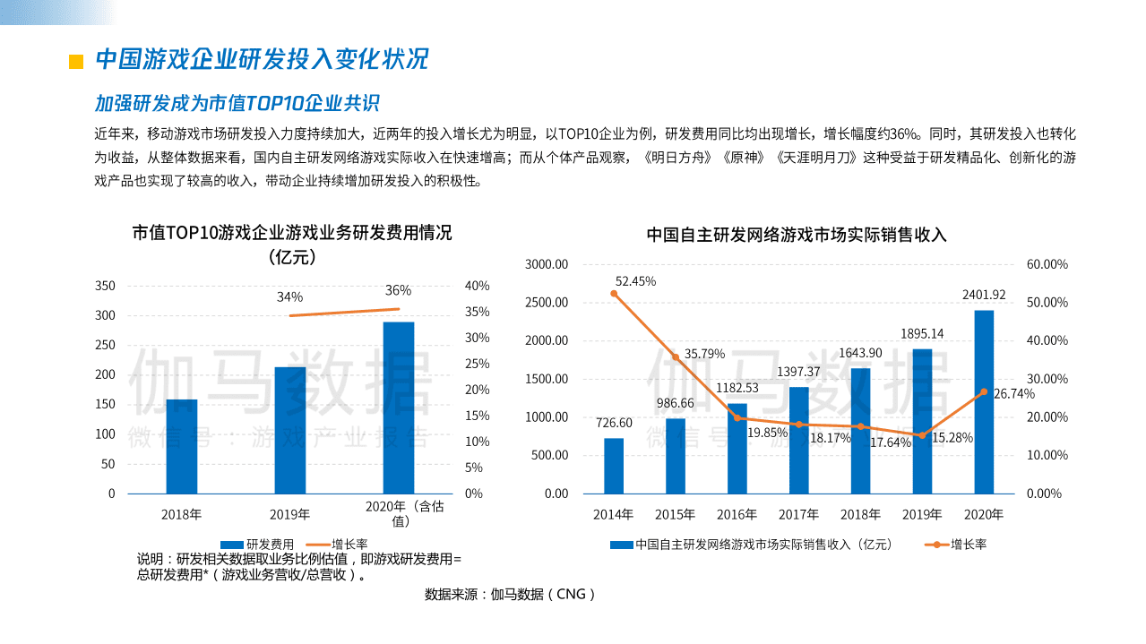 伽马数据：2021中国游戏企业研发竞争力报告.pdf 第4页