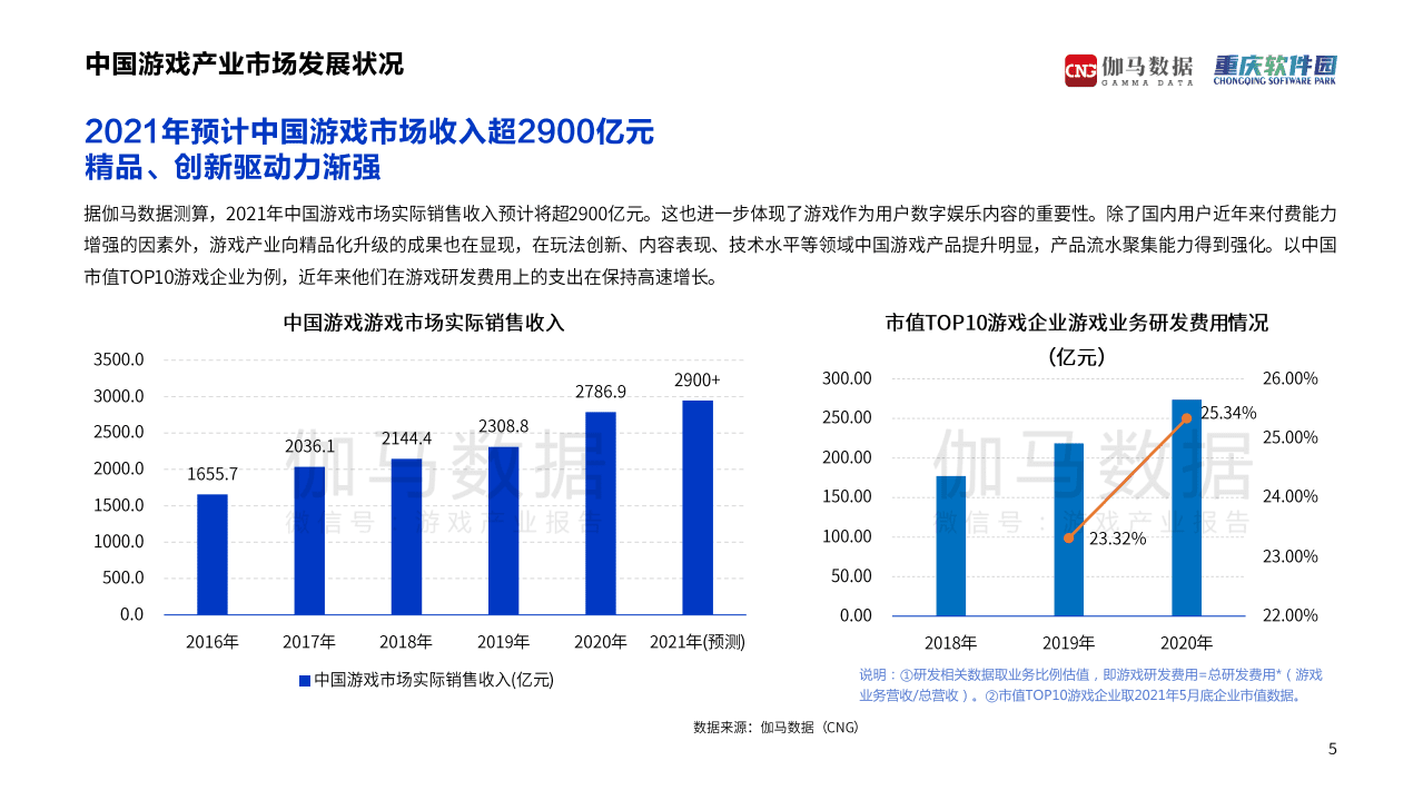 伽马数据：游戏行业：2021游戏产业区域发展报告.pdf 第5页