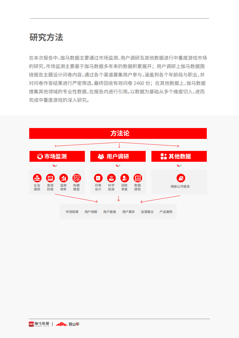 伽马数据&穿山甲；2021中重度游戏商业化研究报告.pdf 第5页