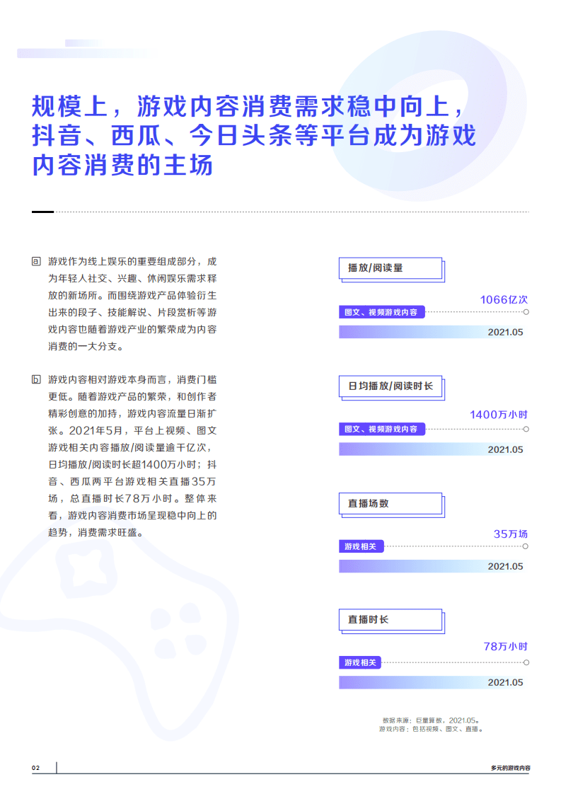 巨量算数：夏日游光-2021巨量引擎游戏内容生态白皮书.pdf 第6页