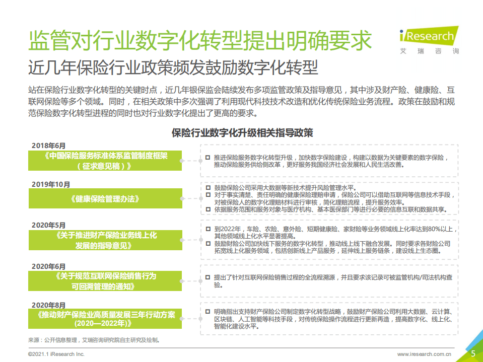 艾瑞咨询：2021年中国保险行业数字化升级研究报告.pdf 第5页