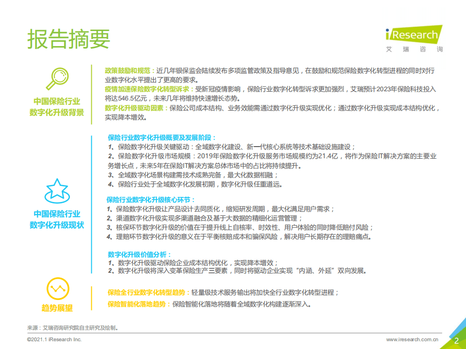 艾瑞咨询：2021年中国保险行业数字化升级研究报告.pdf 第2页