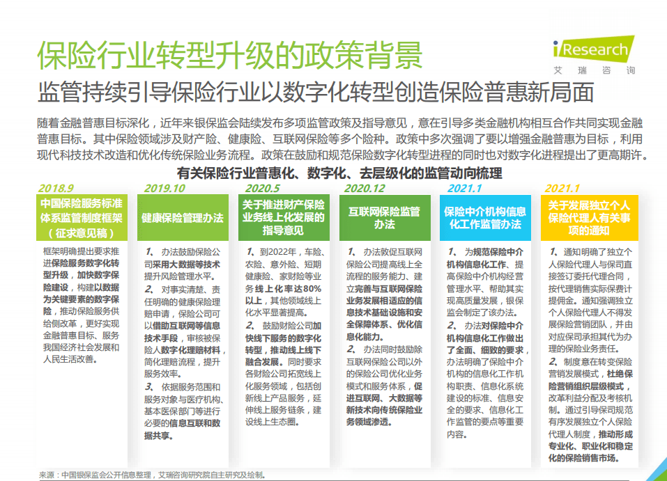 艾瑞咨询：2021年中国保险用户需求趋势洞察报告.pdf 第4页