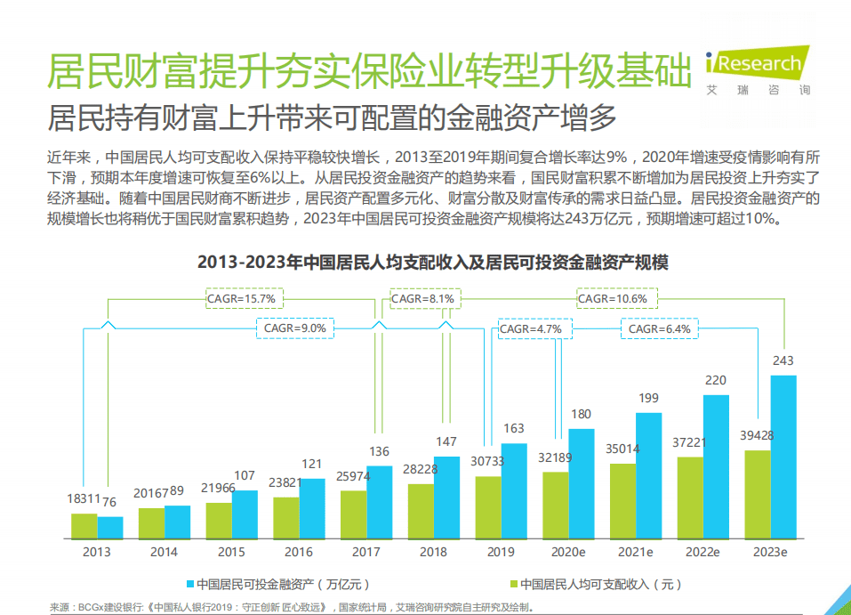 艾瑞咨询：2021年中国保险用户需求趋势洞察报告.pdf 第5页
