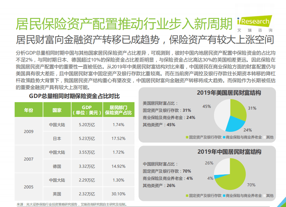 艾瑞咨询：2021年中国保险用户需求趋势洞察报告.pdf 第6页