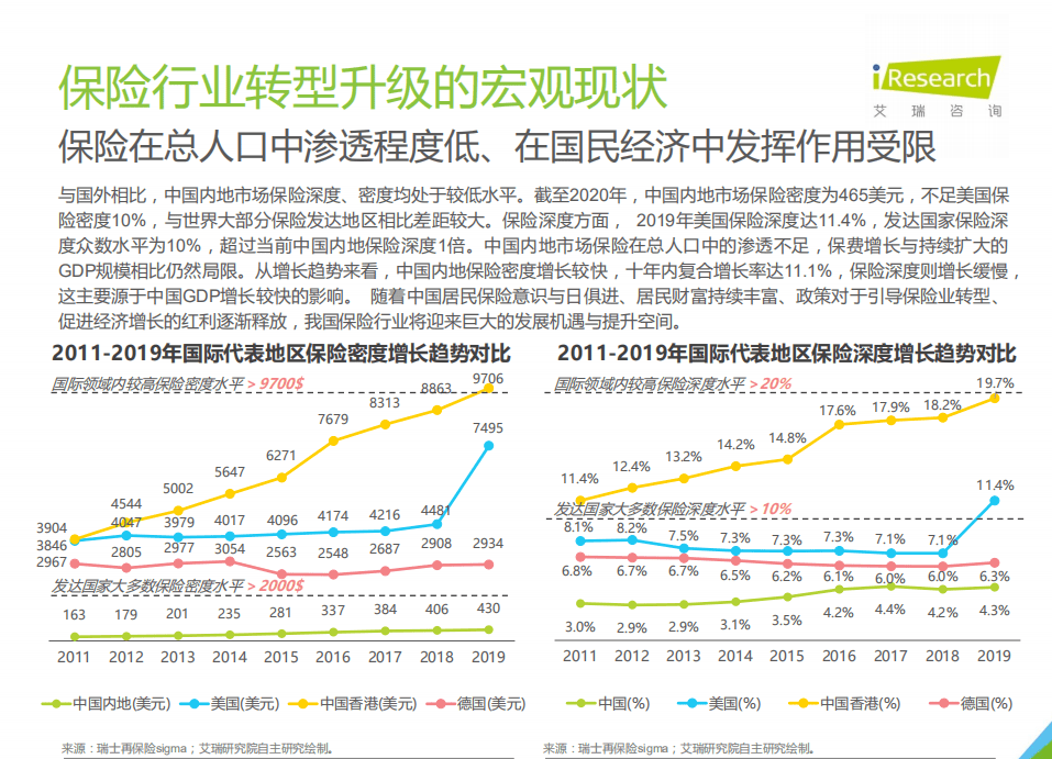 艾瑞咨询：2021年中国保险用户需求趋势洞察报告.pdf 第3页
