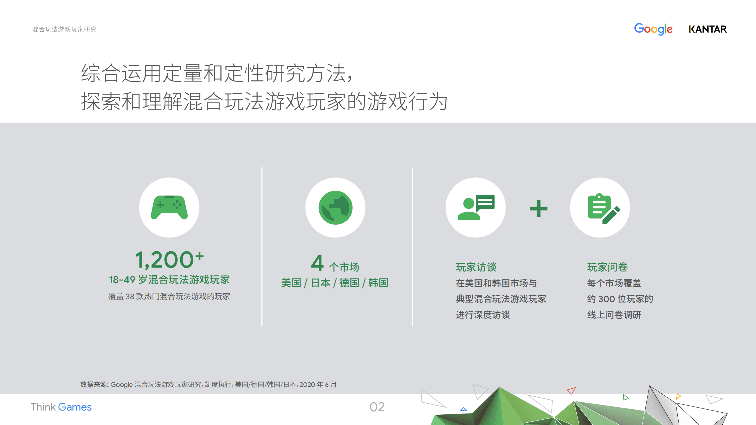 凯度&Google：混合玩法游戏玩家研究报告.pdf 第2页