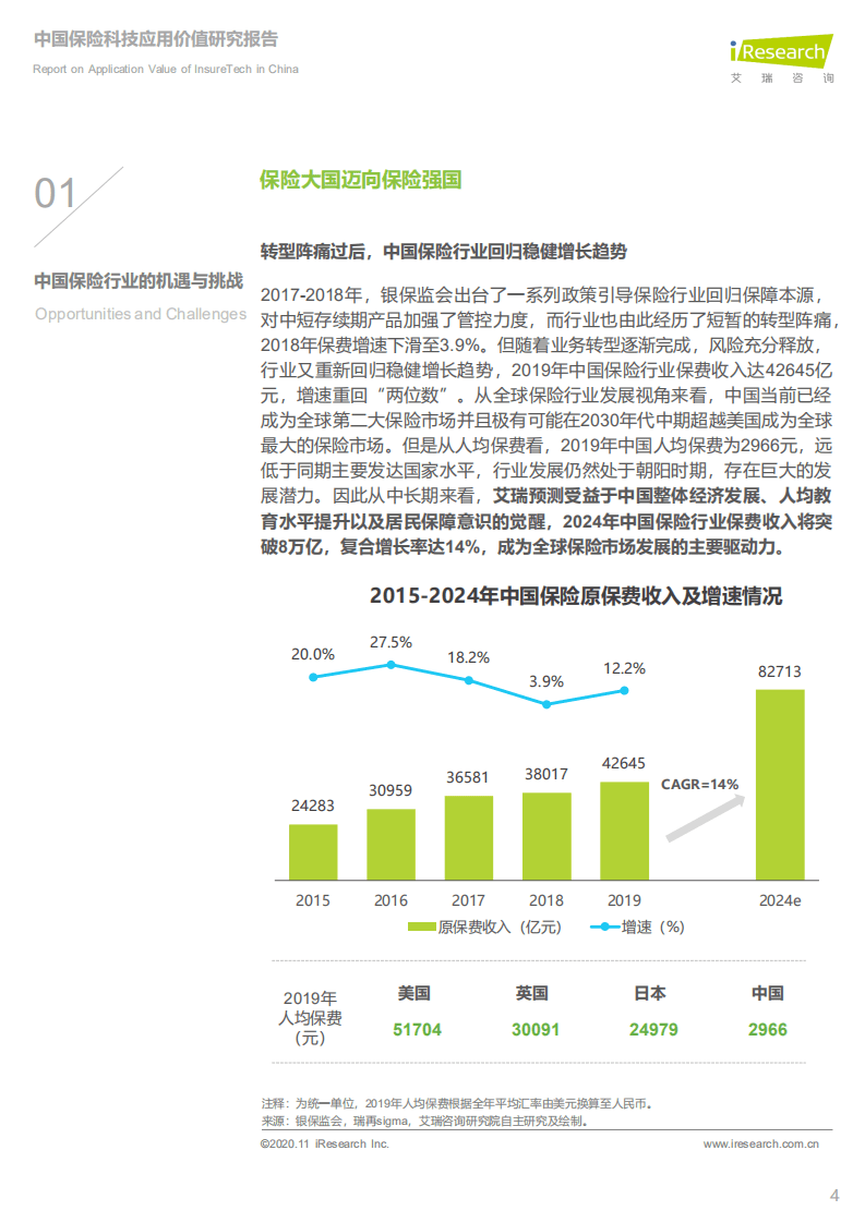 艾瑞咨询：科技定义保险新未来&mdash;2020年中国保险科技应用价值研究报告.pdf 第4页