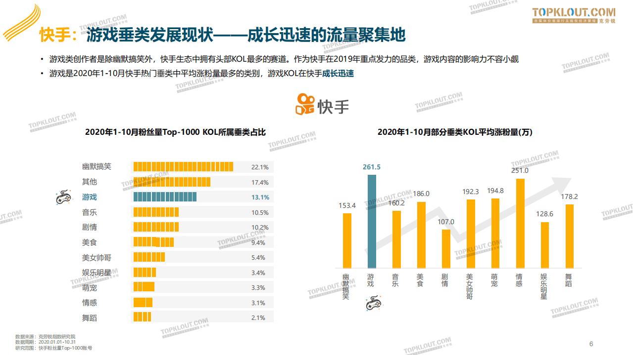 克劳锐：游戏创作者生态报告.pdf 第6页