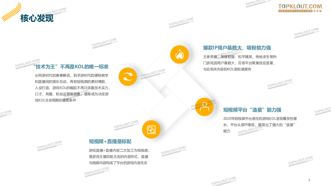 克劳锐：游戏创作者生态报告.pdf 第3页