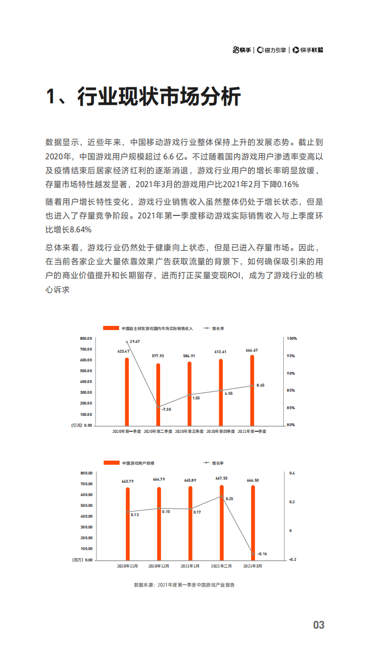快手联盟：休闲游戏行业变现解决方案.pdf 第4页