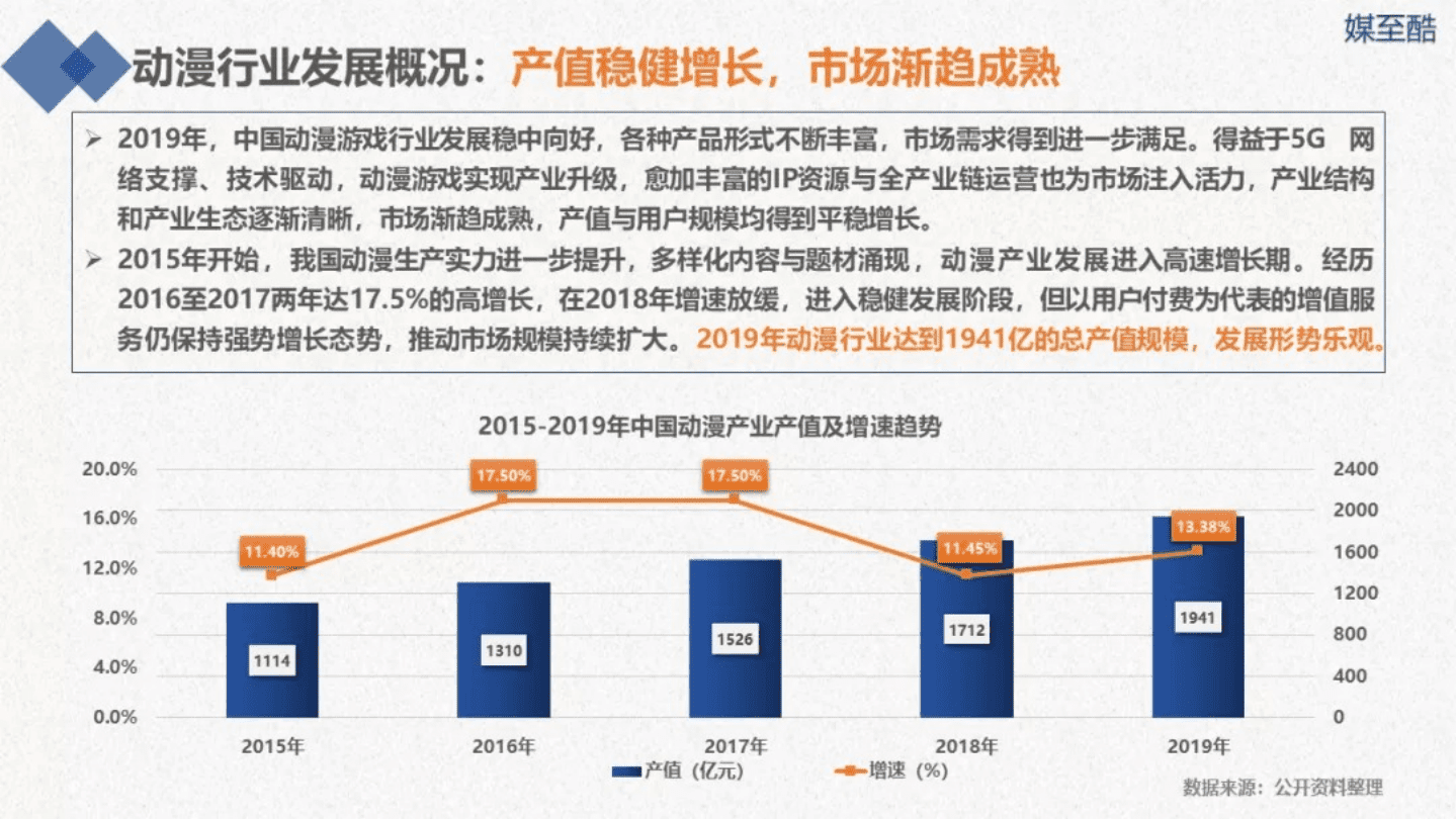 媒至酷：2020动漫游戏上市公司绩效数据报告.pdf 第5页