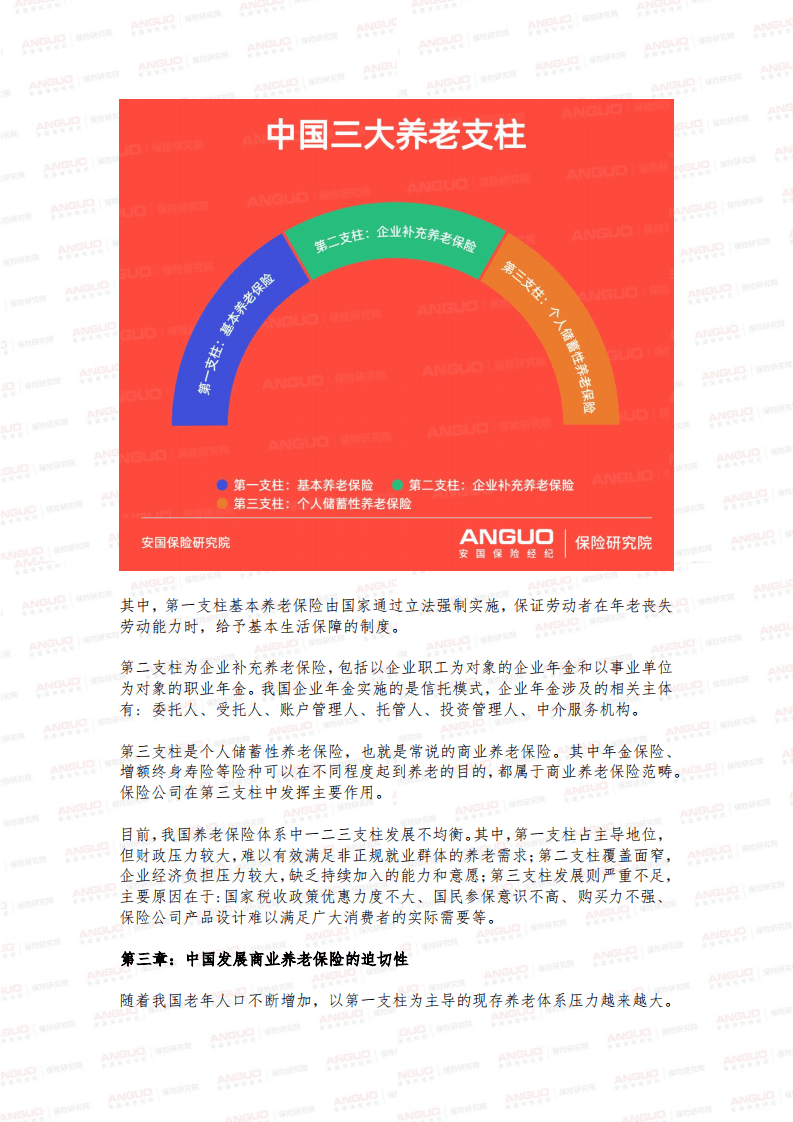 安国保险研究院：2020年中国商业养老保险市场变化报告.pdf 第5页