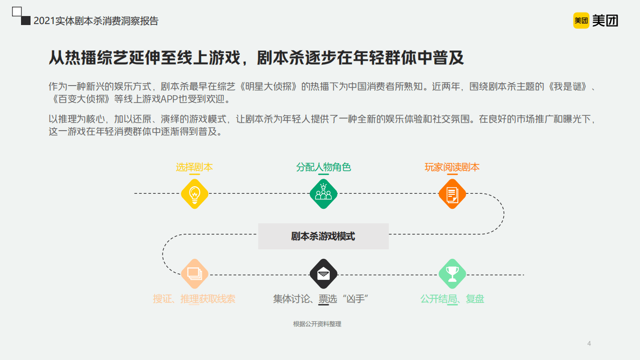 美团：2021实体剧本杀消费洞察报告.pdf 第4页