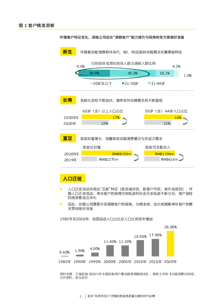 安永：追求&ldquo;有序的活力&rdquo; 把握保险业高质量发展的时代脉搏.pdf 第4页