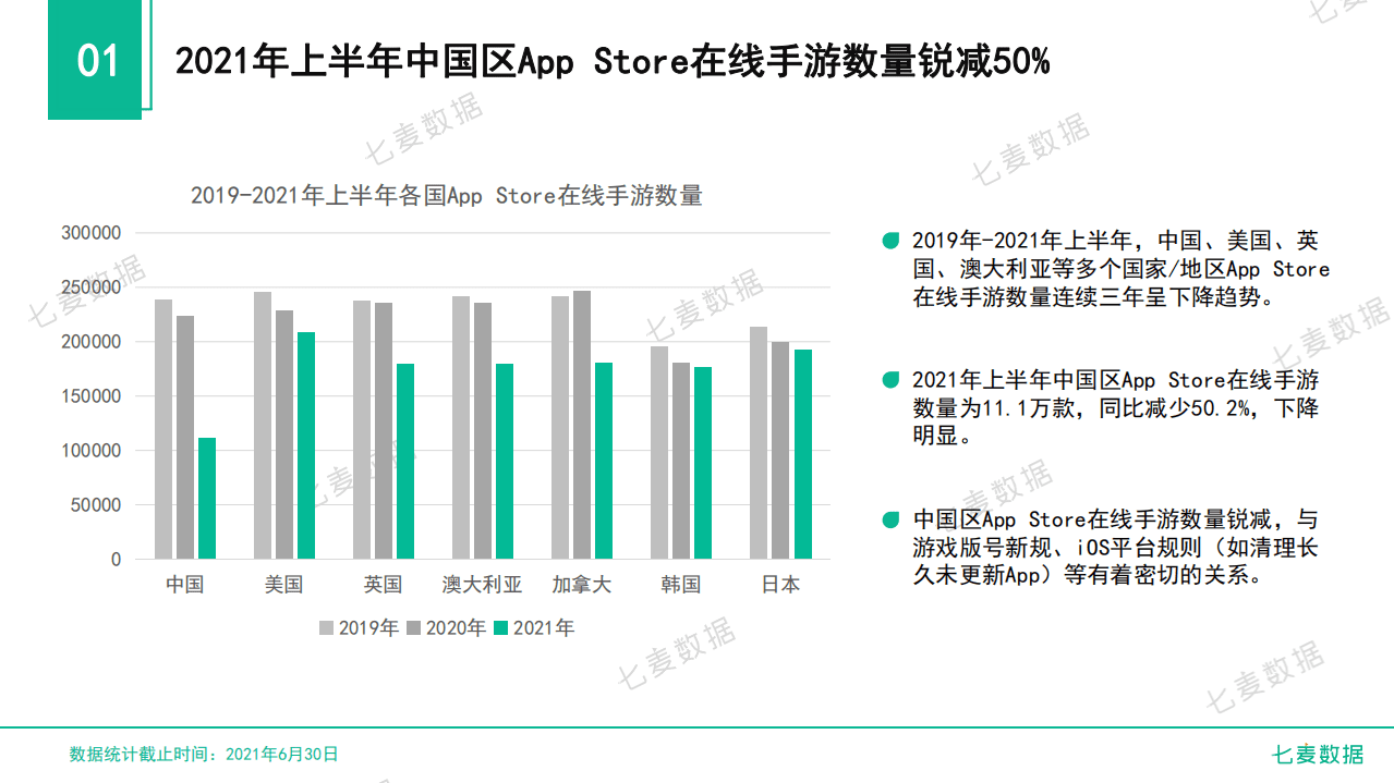 七麦数据：2021上半年中国手游行业白皮书.pdf 第4页