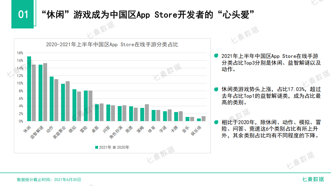 七麦数据：2021上半年中国手游行业白皮书.pdf 第5页