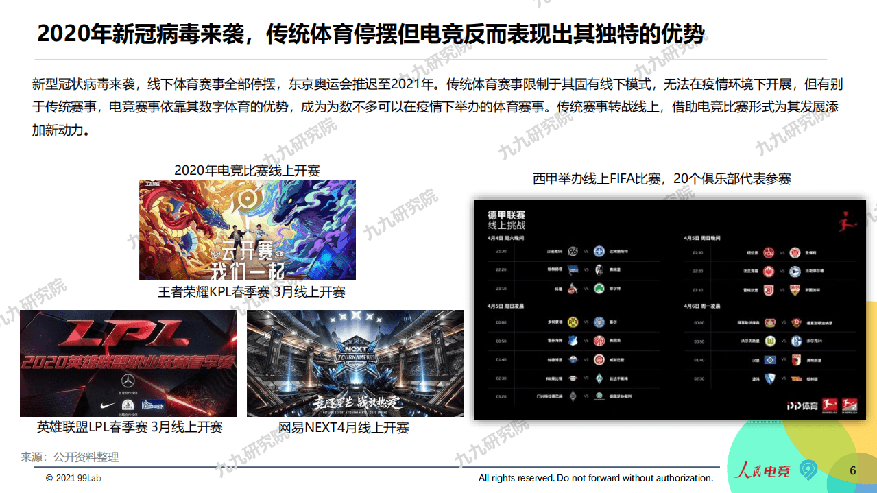 人民电竞&九九研究院：2020年度电竞营销行业报告（摘要版）.pdf 第6页