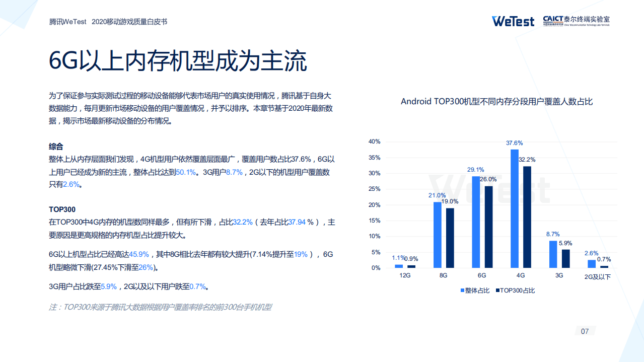 腾讯WeTest：2020中国移动游戏质量白皮书.pdf 第6页