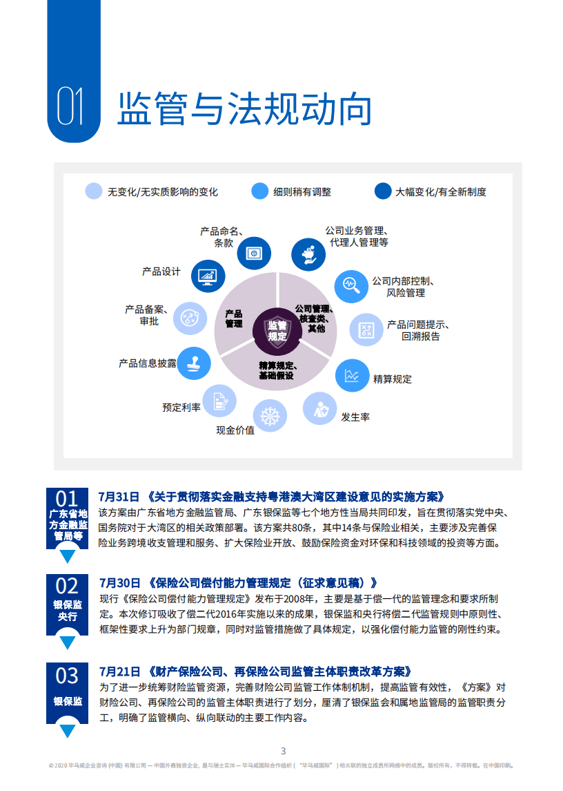 毕马威：2020Q2保险产品简报.pdf 第4页