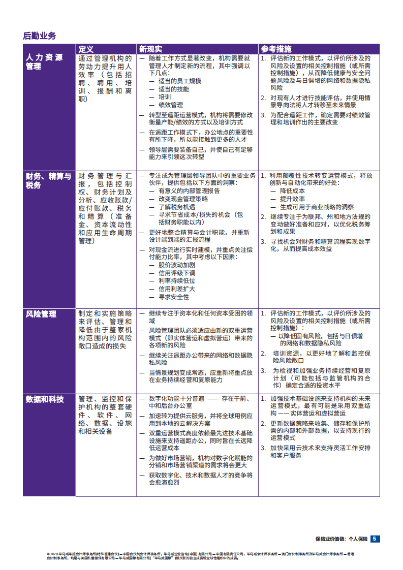 毕马威：保险价值链-个人保险，保险新现实.pdf 第5页