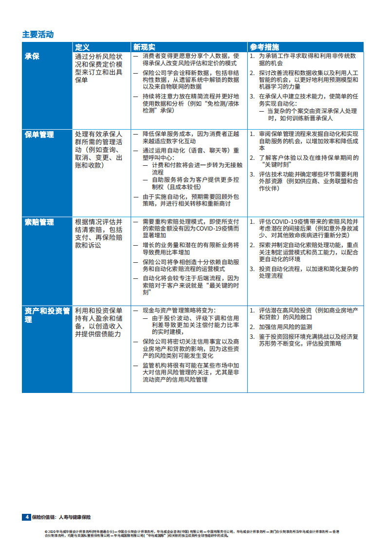 毕马威：保险价值链，人寿与健康保险.pdf 第4页