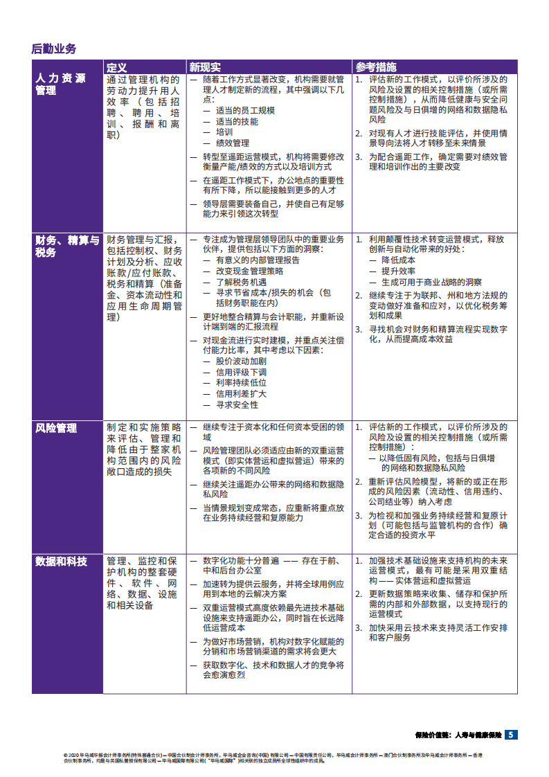 毕马威：保险价值链，人寿与健康保险.pdf 第5页