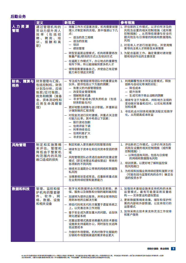毕马威：保险价值链：商业保险，保险新现实.pdf 第5页