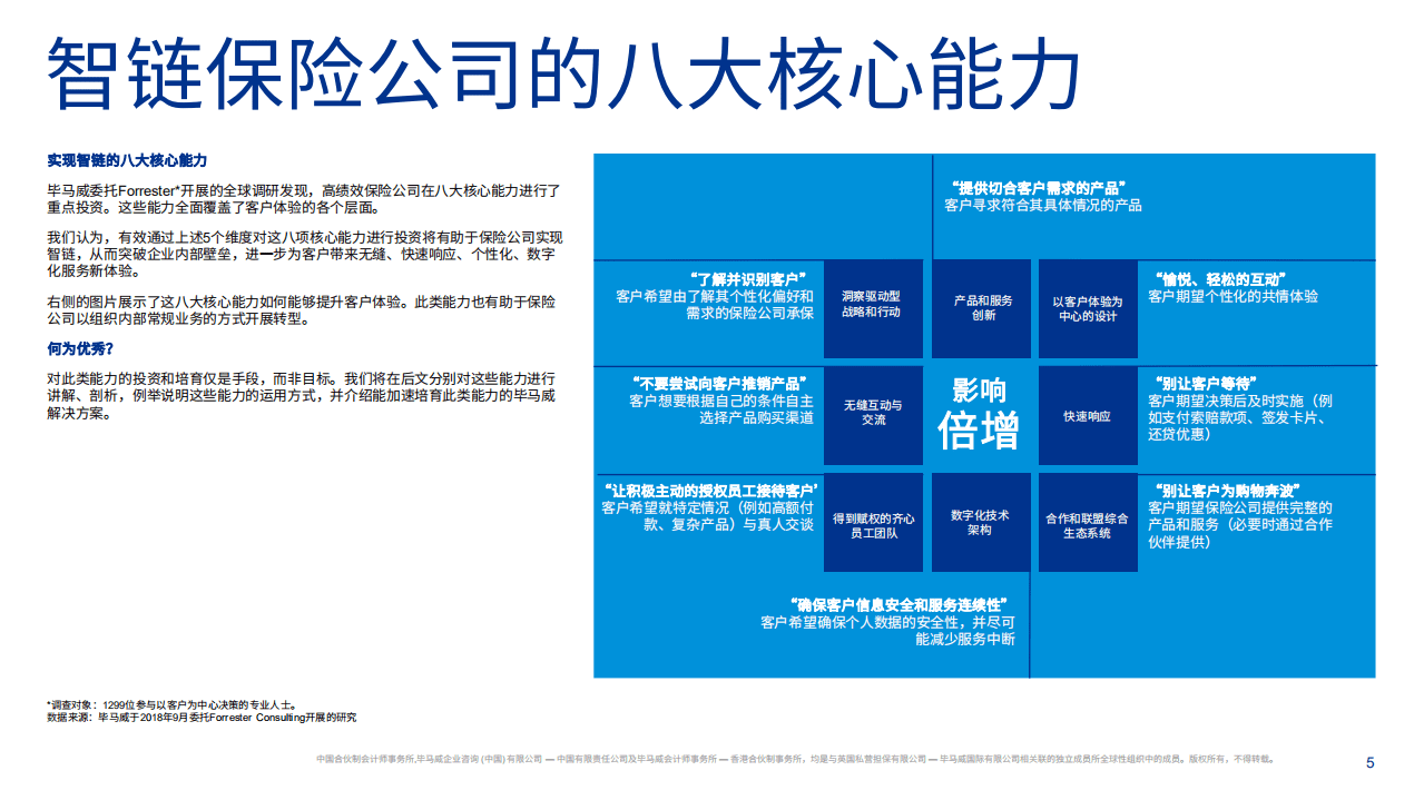 毕马威：保险行业：智链保险.pdf 第5页