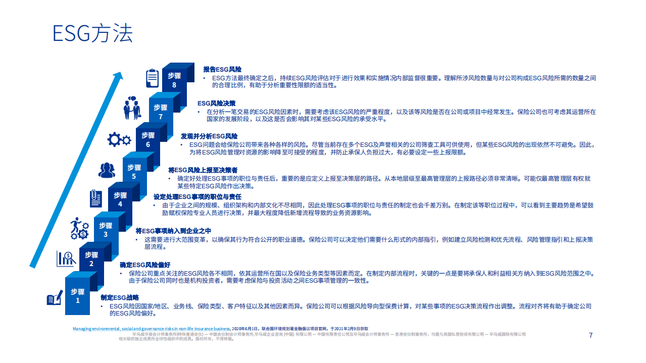 毕马威：保险业ESG重大行业趋势.pdf 第6页