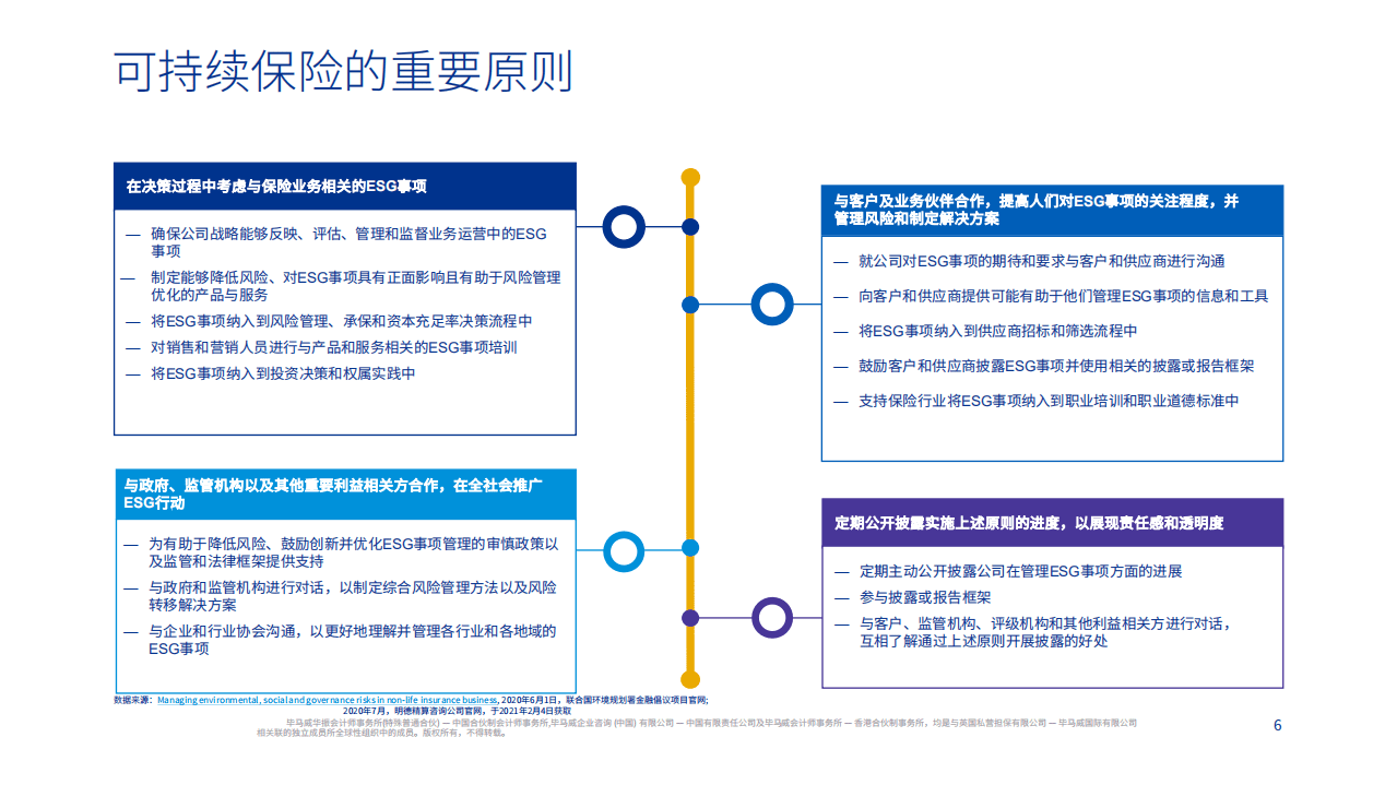 毕马威：保险业ESG重大行业趋势.pdf 第5页