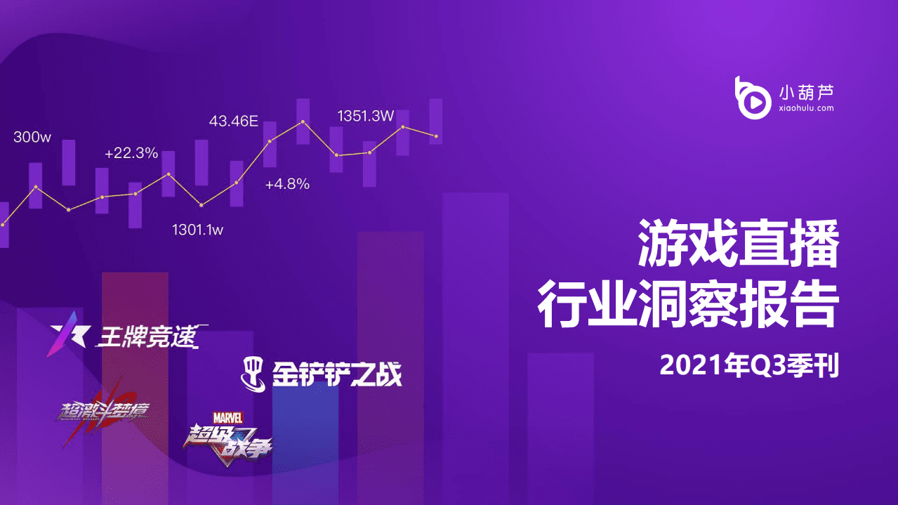 小葫芦：2021Q3游戏直播行业洞察报告.pdf 第1页
