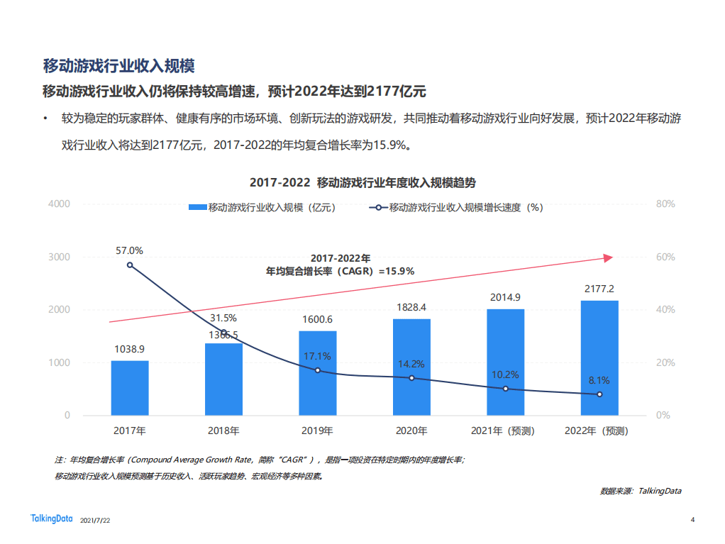 移动观象台：2021年移动游戏报告.pdf 第4页