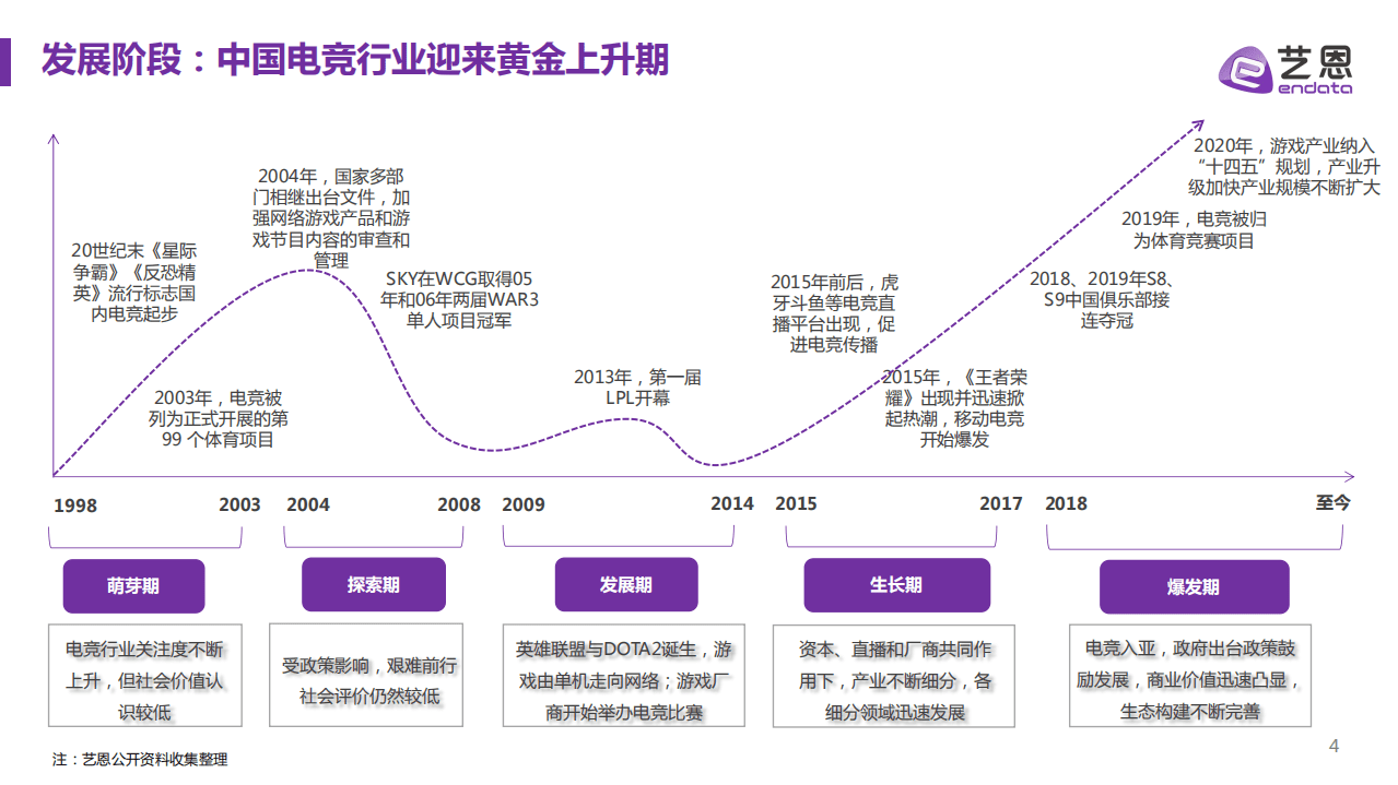 艺恩：2021中国电竞行业趋势报告.pdf 第4页