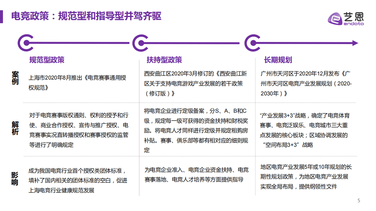 艺恩：2021中国电竞行业趋势报告.pdf 第5页