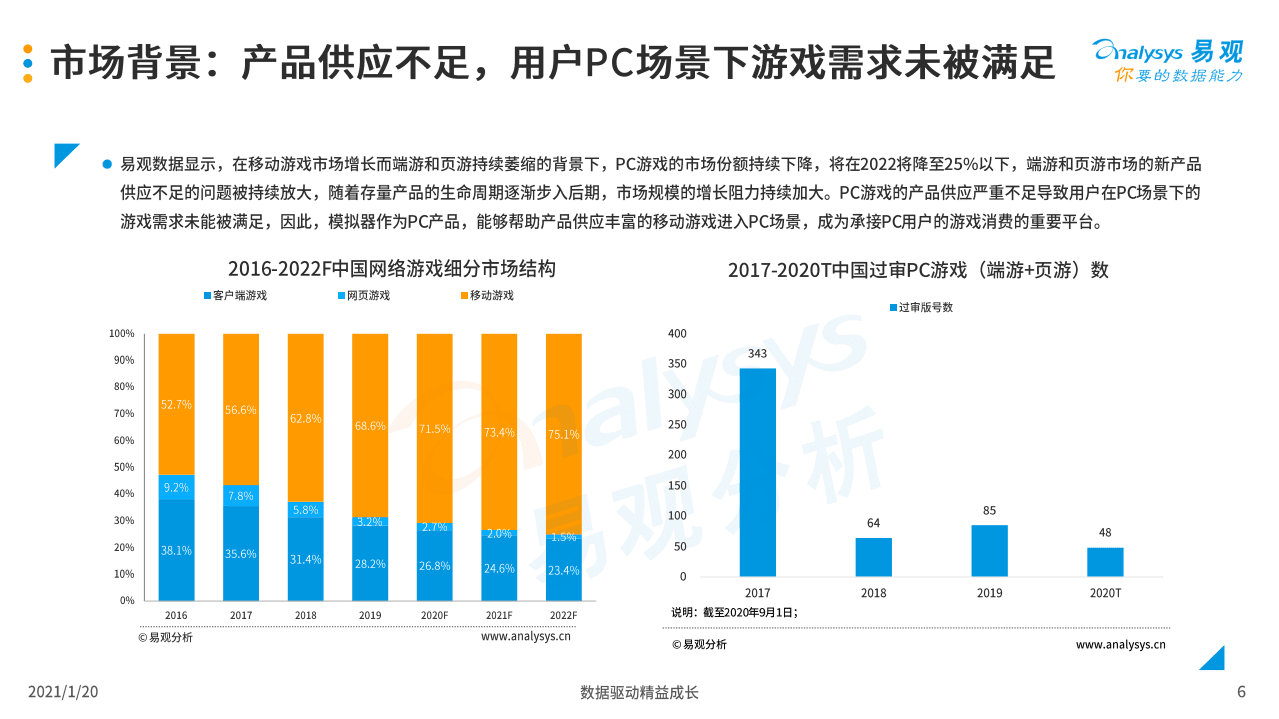 易观分析：手游模拟器市场综合分析2020.pdf 第5页