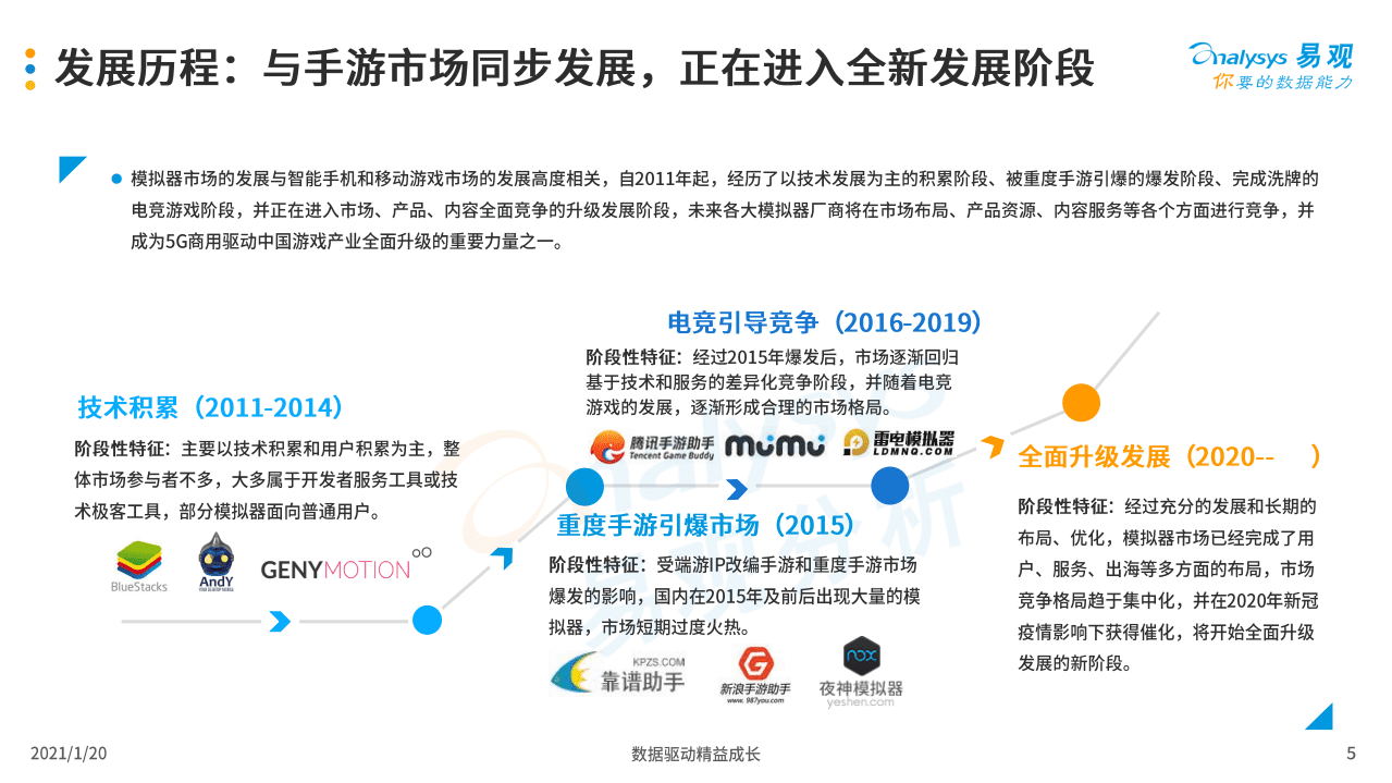 易观分析：手游模拟器市场综合分析2020.pdf 第4页