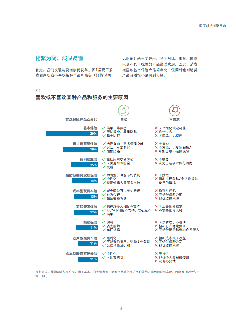 德勤：家居保险与车险市场研究报告：深度剖析消费需求.pdf 第4页