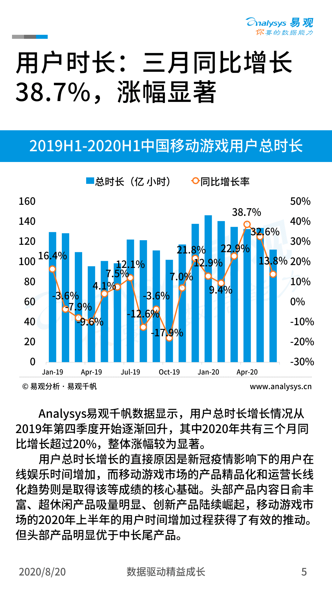 易观分析：中国移动游戏市场盘点分析2020.pdf 第5页